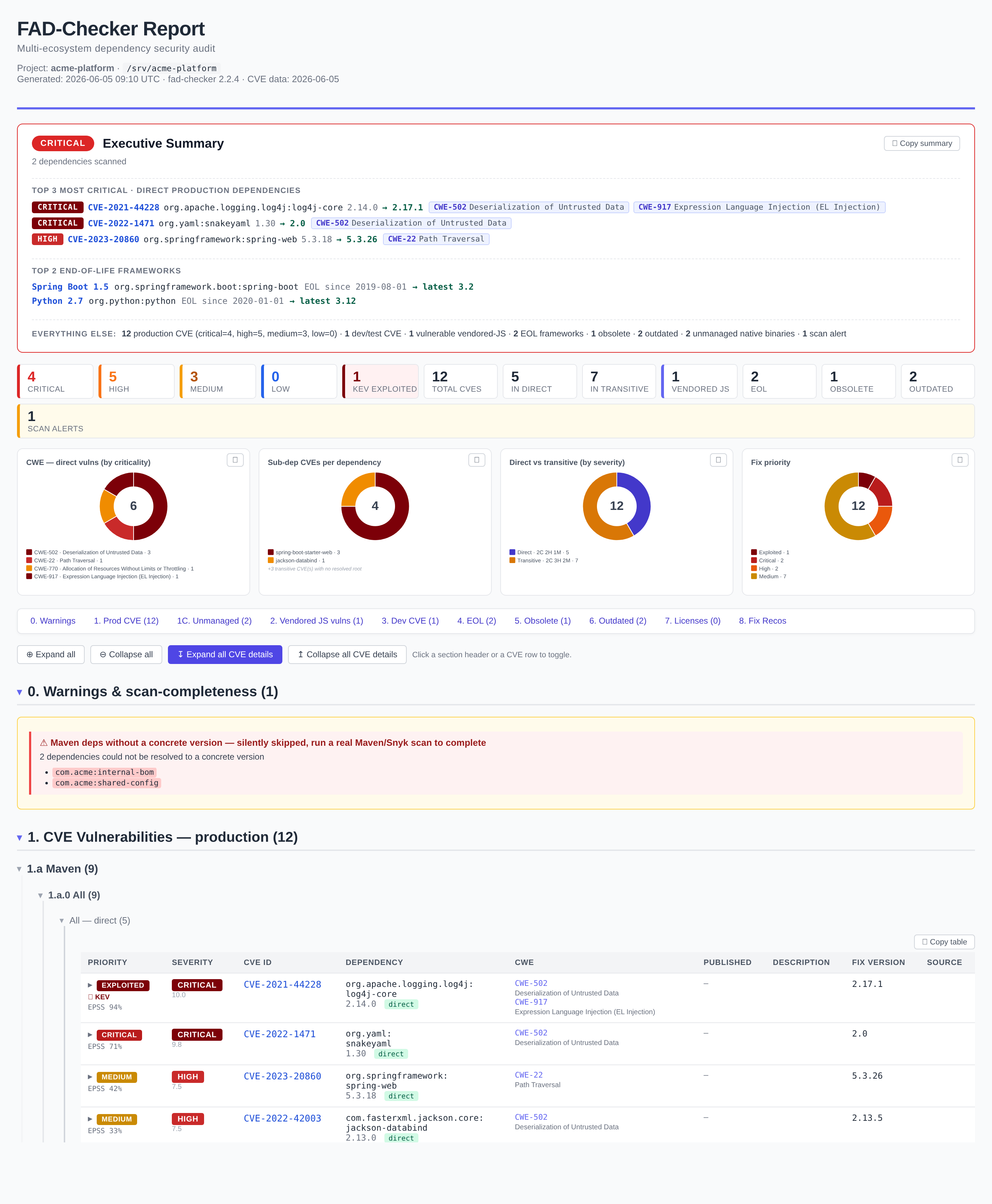 fad-checker HTML report: executive summary with severity tiles and a detailed CVE table with CWE, descriptions and fix versions